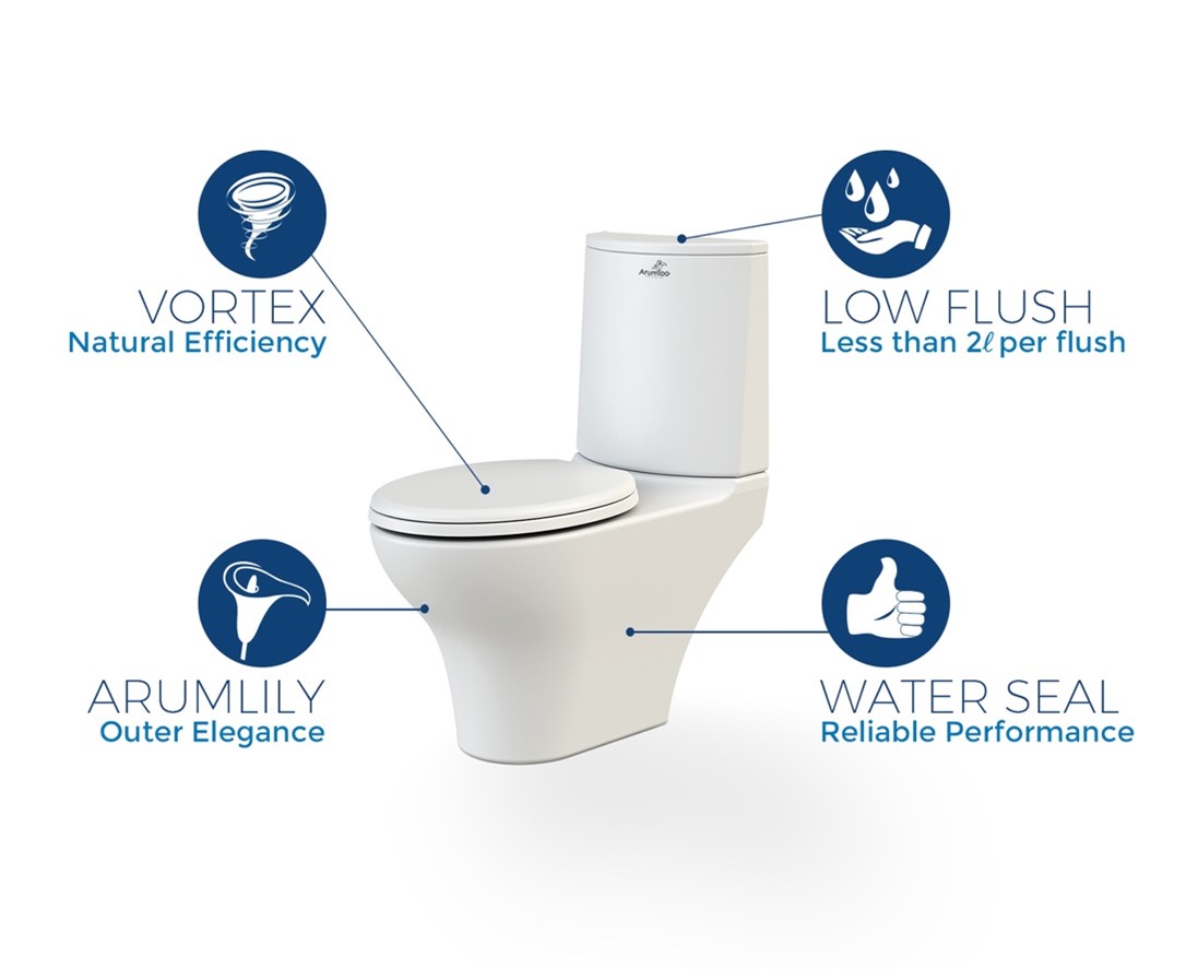 Image of a water efficient toilet.